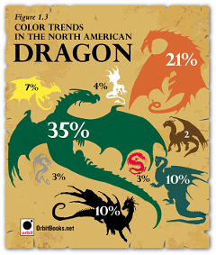 I colori dei draghi nelle copertine dei fantasy